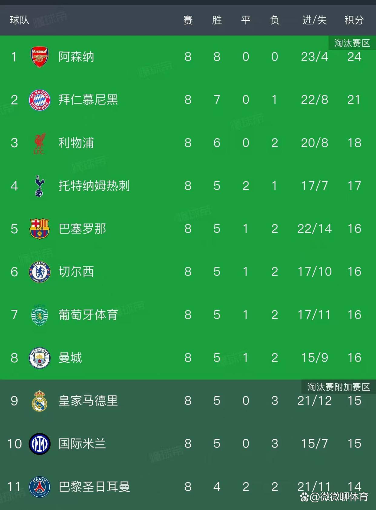 关于赛地聚焦——欧冠赛后热度飙升，勒沃库森单刀错失，悬念犹存，年轻球员得到机会的信息-开云